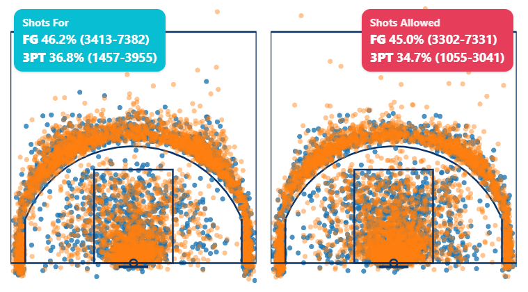 Boston Celtics Shot Maps 2024–25